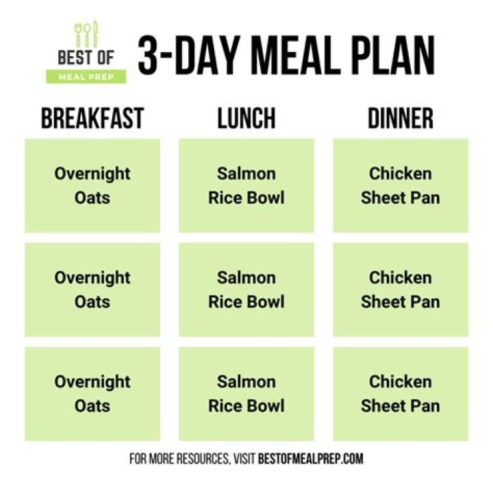 A. J. Cook Diet Plan