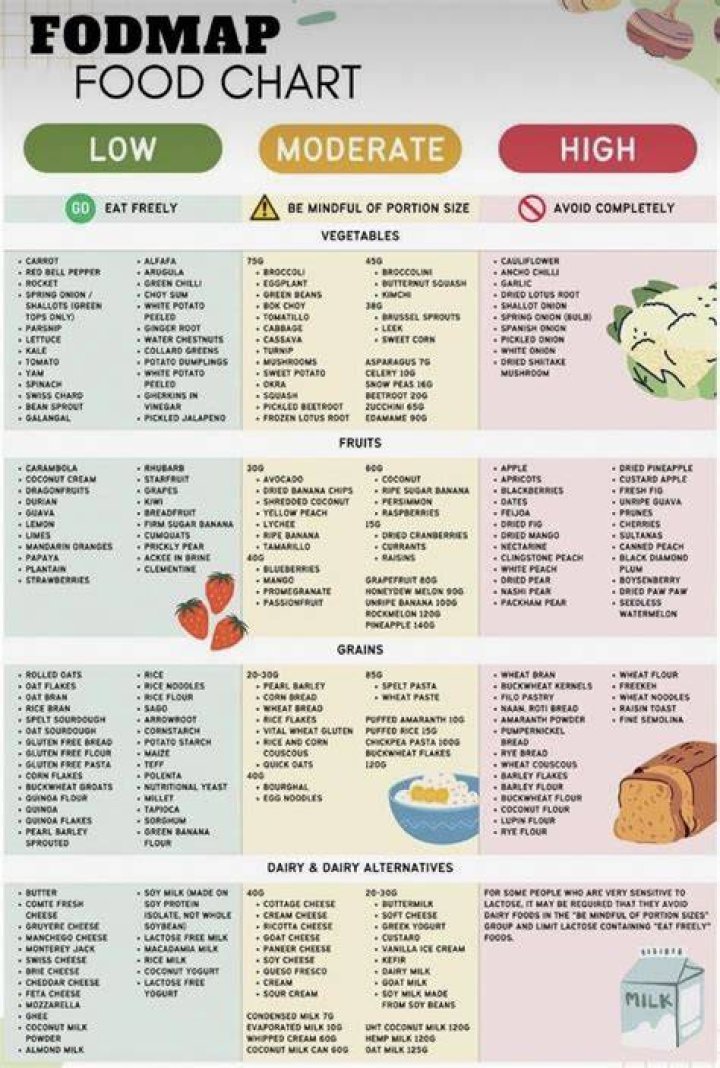 Anna Friel Diet Plan