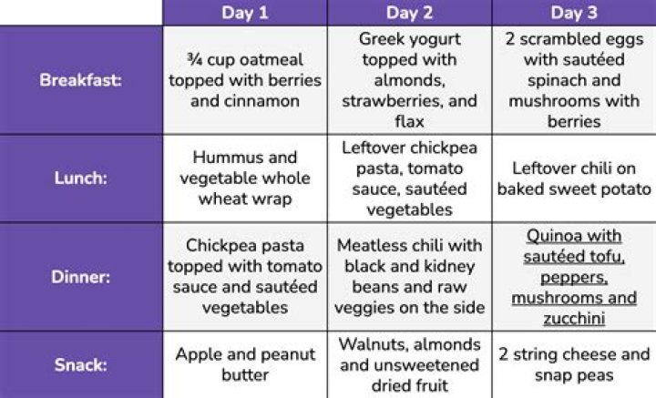 Annie Parisse Diet Plan