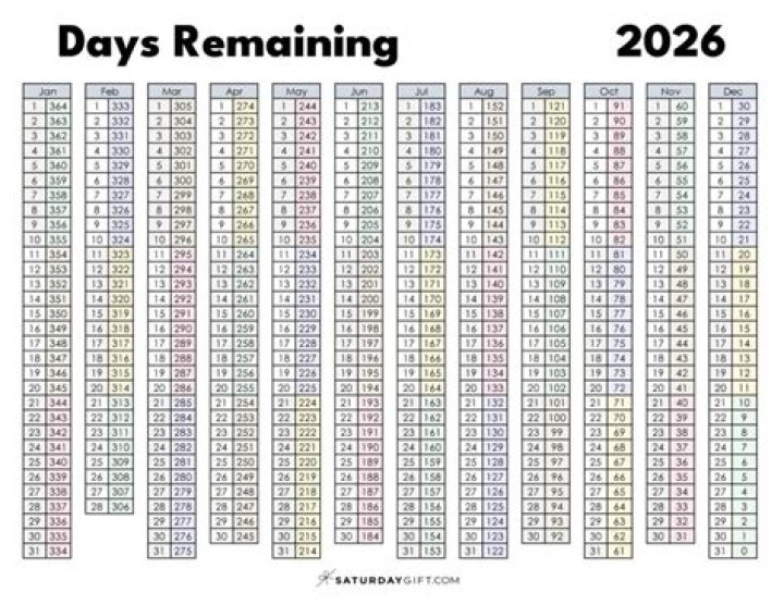 Counting Down: How Many Days Left Until August 20?