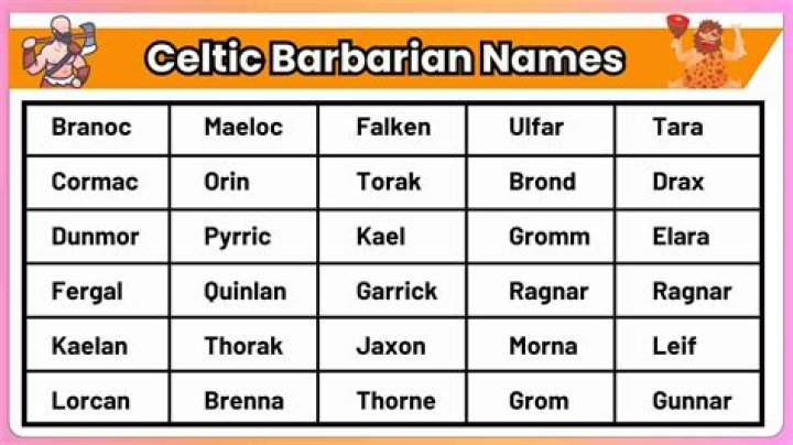 Daring And Fearless: A Guide To DnD Barbarian Names