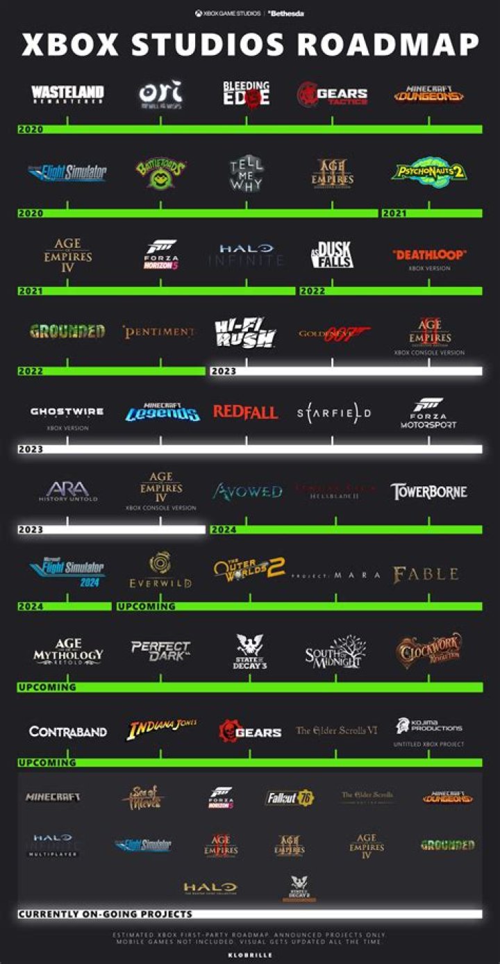 Game Studios