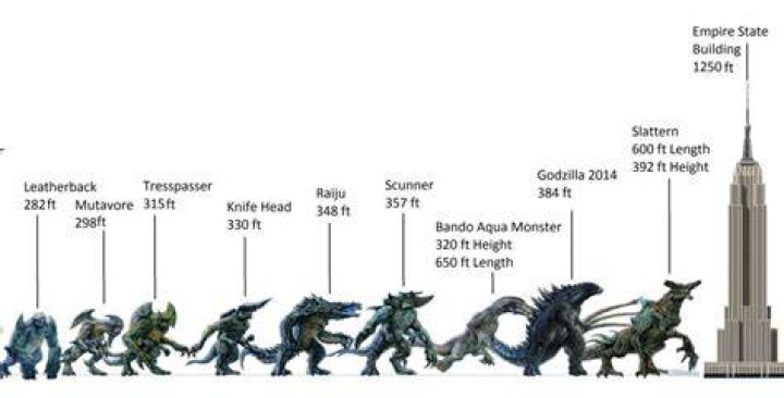 How big is Atlantis Leviathan?