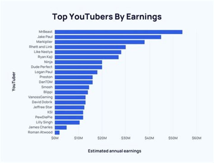 JANGBRiCKS net worth, income and estimated earnings of Youtuber channel