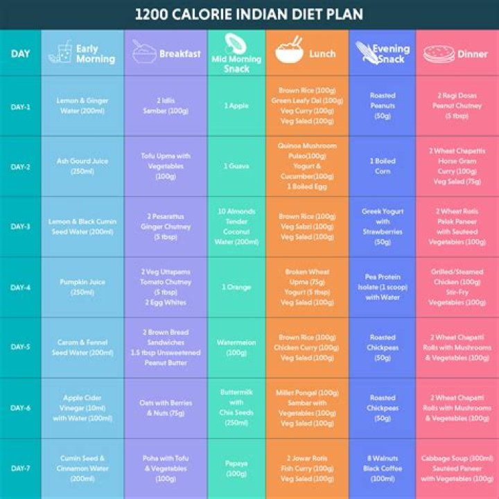 Katie McGrath Diet Plan