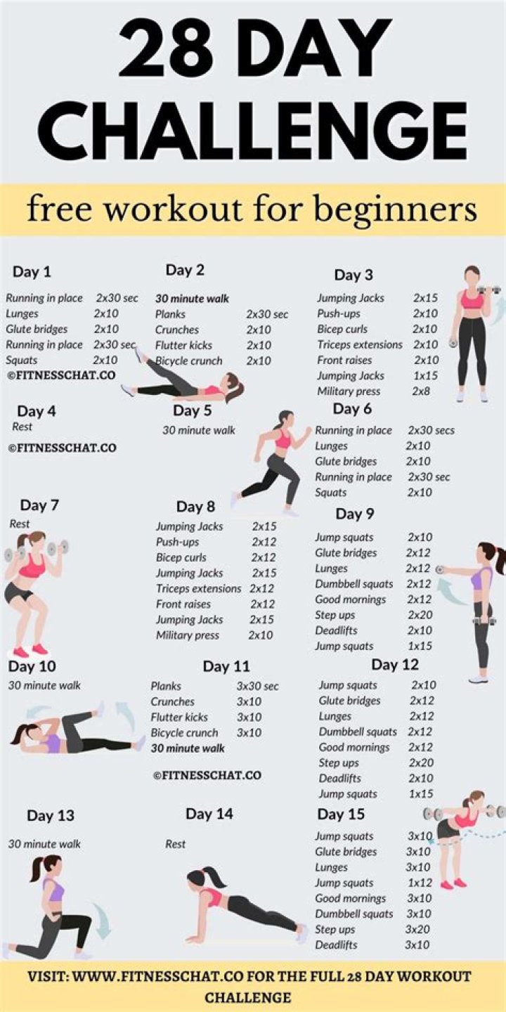 Rose Leslie Workout Routine