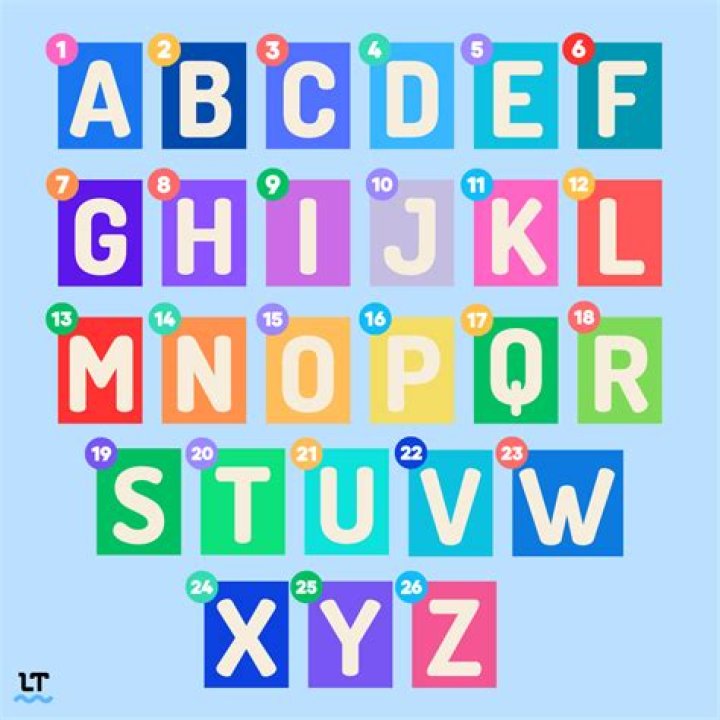 The Unseen Significance Of The Middle Of The Alphabet