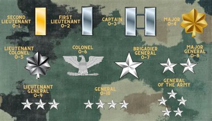 Understanding The Army Rank List: A Comprehensive Guide