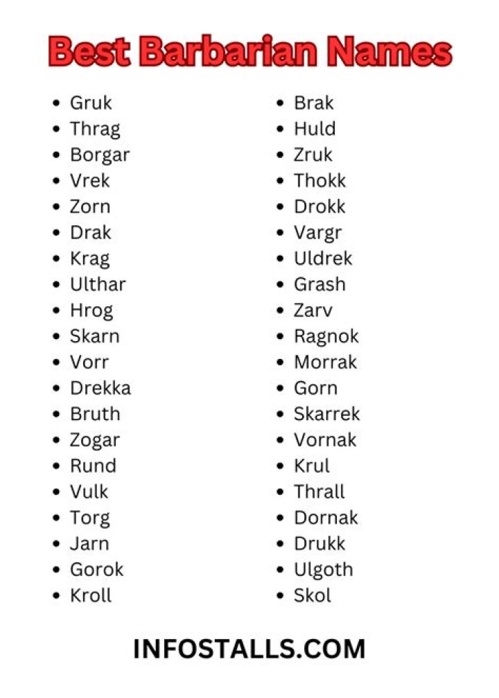 Unleashing The Power Of Female Barbarian Names