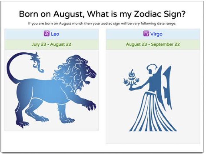 Unraveling The Mysteries Of August 20: What Zodiac Sign Is It?