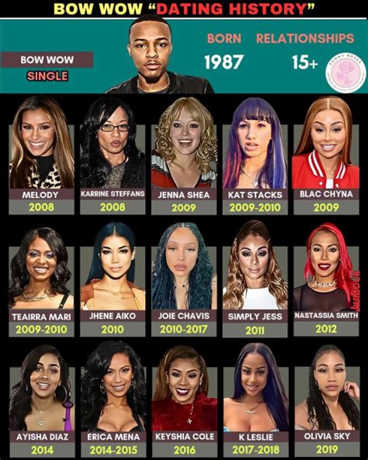Unraveling The Romantic History: Who Has Bow Wow Dated?