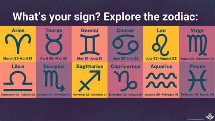 Unveiling The Mystique Of The August 20th Zodiac