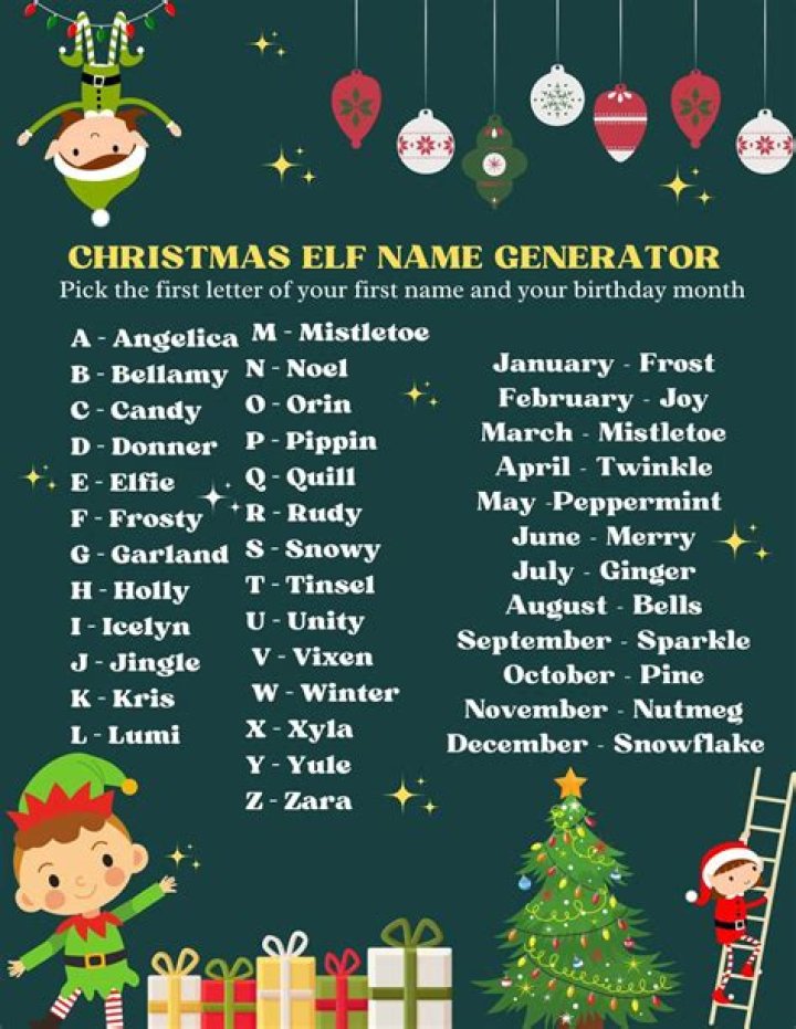 Unwrap The Magic: Creative Christmas Usernames For Every Festive Spirit